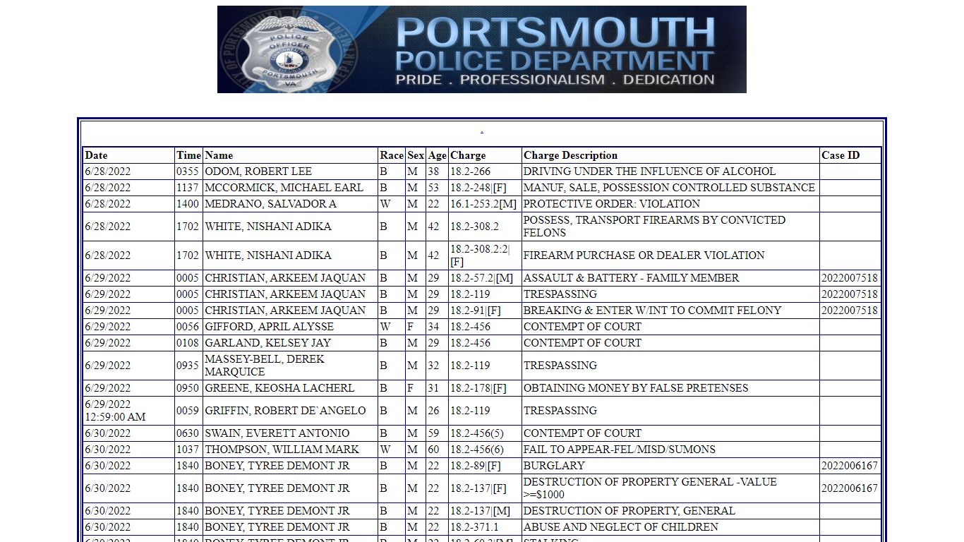 Portsmouth Police Department Arrest Search