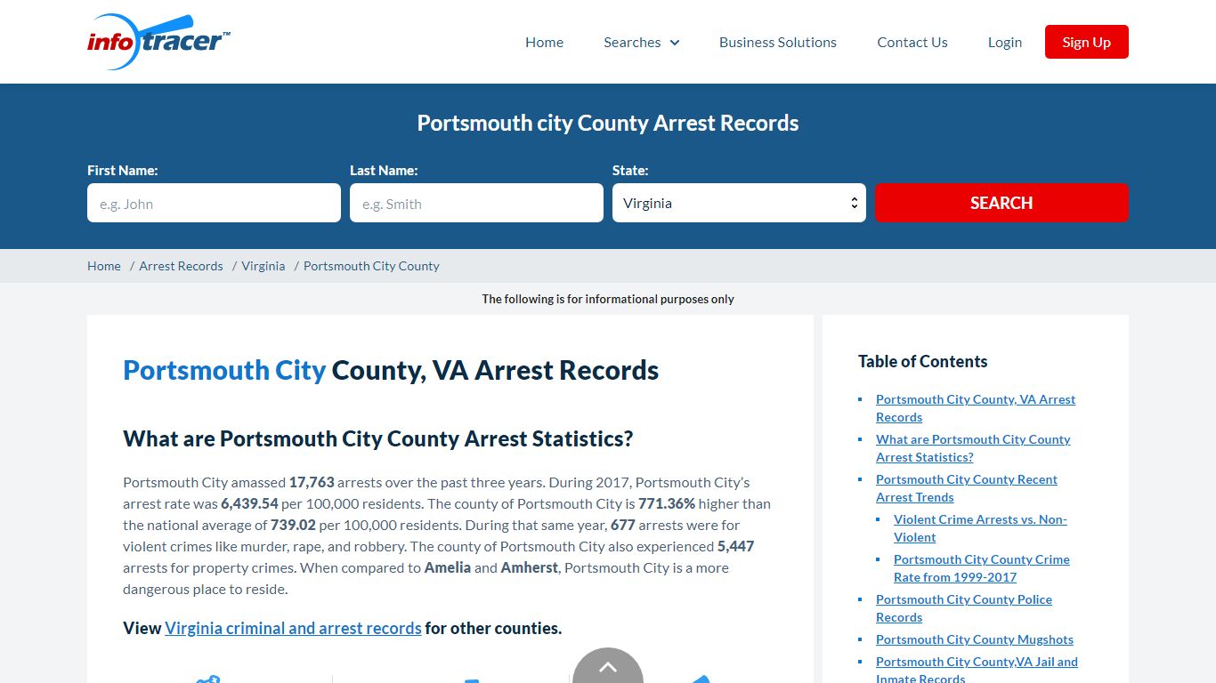 Portsmouth City, VA Arrests, Mugshots & Jail Records ...